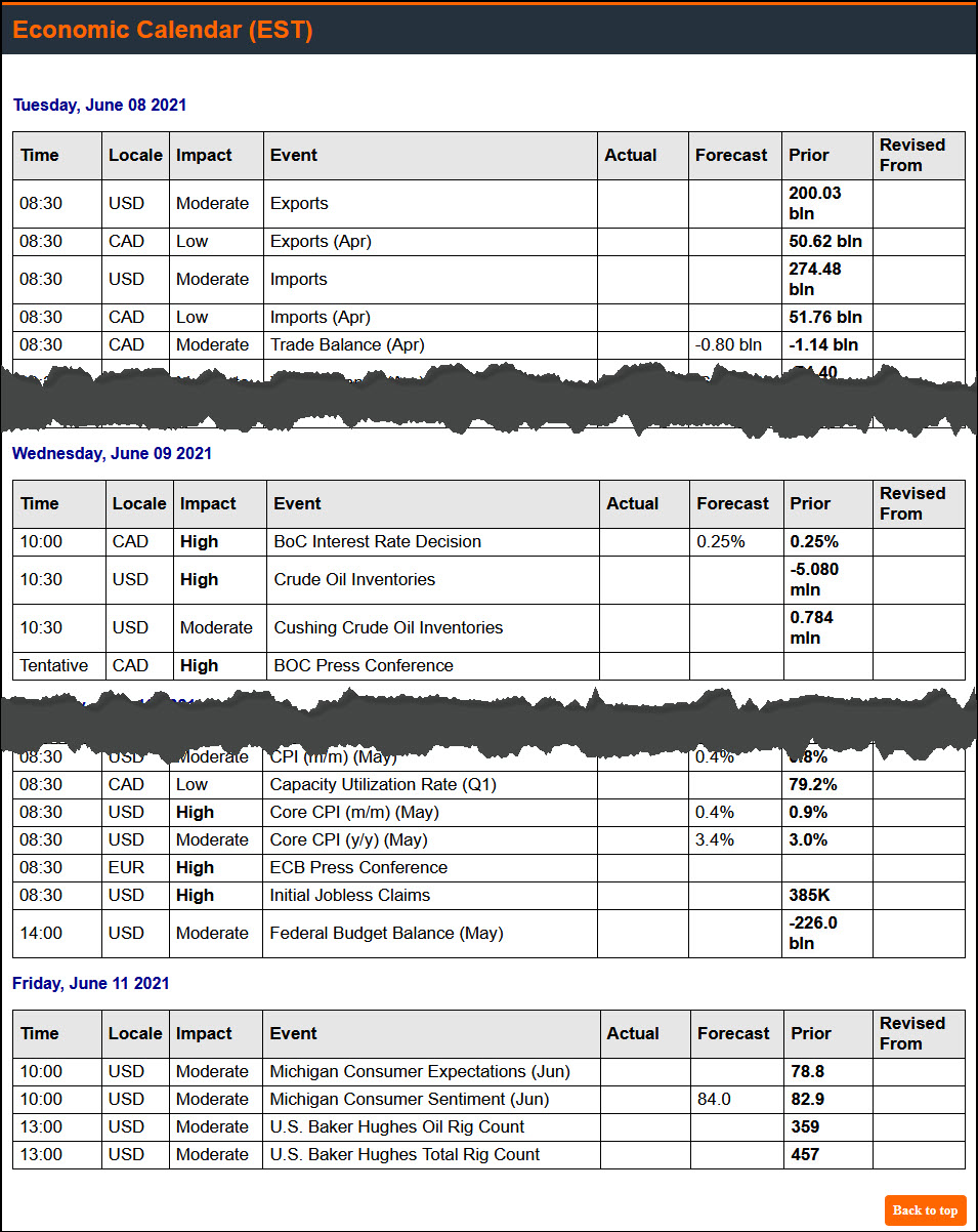 Economic calendar preview for FX intelligence