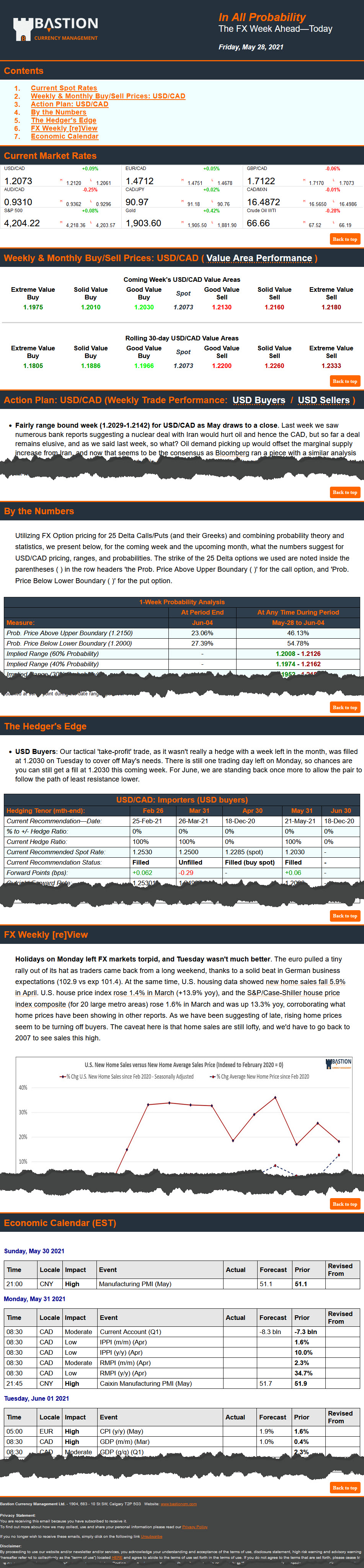 In All Probability FX intelligence product visual